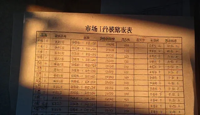 工商查询覆盖如何影响厂商名录的市场行情分析